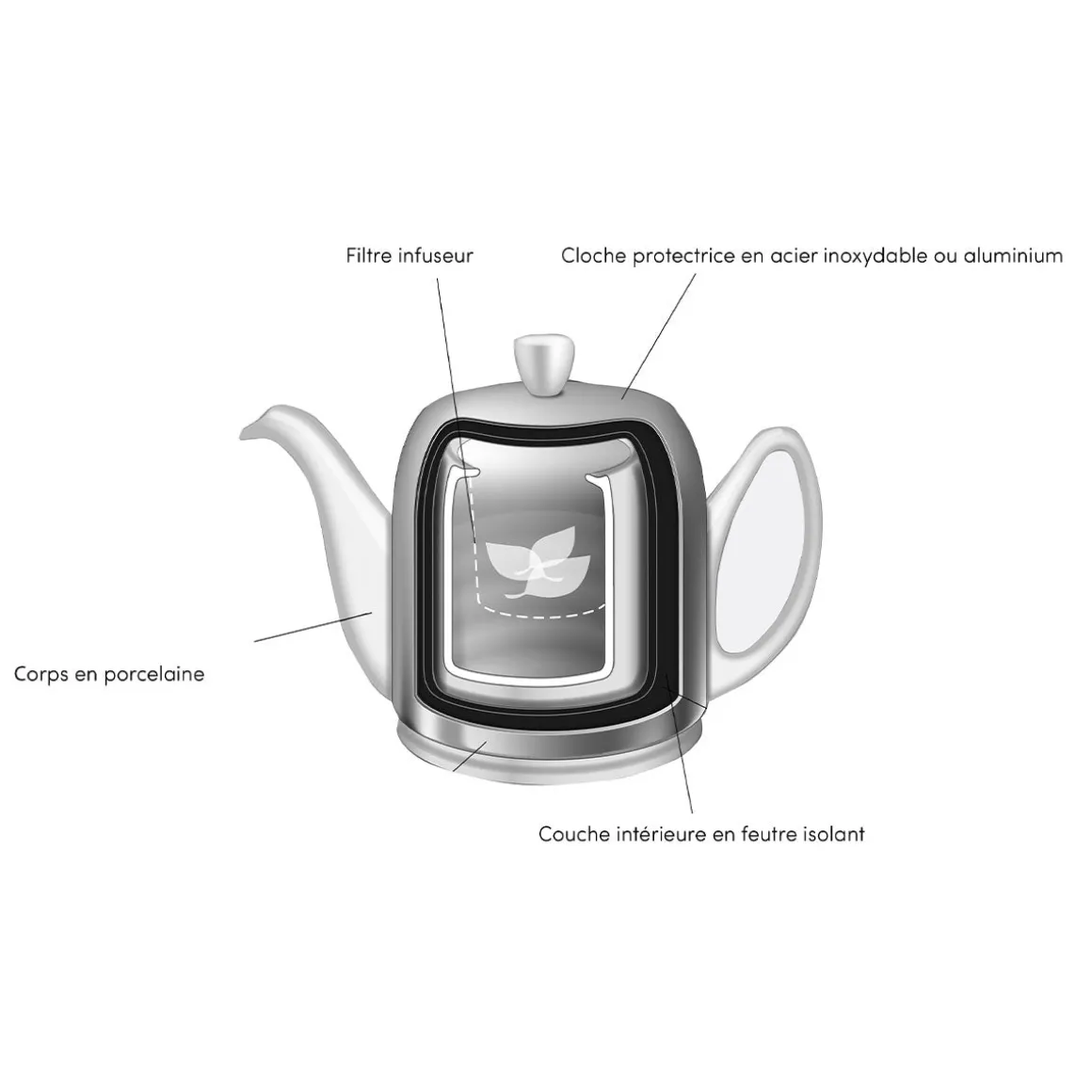 SALAM MONOCHROME Théière 4 tasses et 2 mugs 25 cl